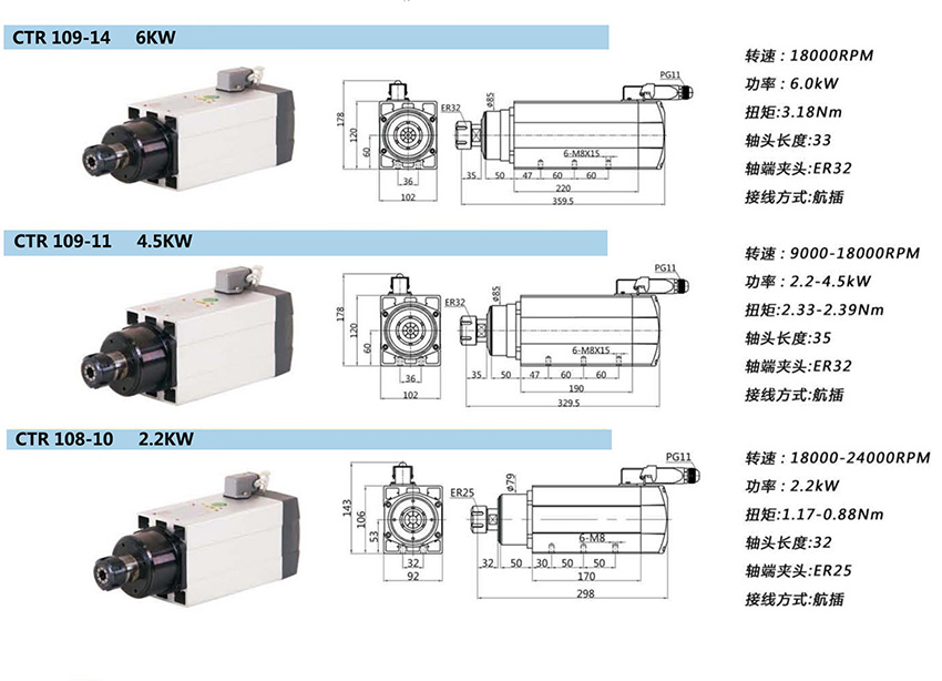 CNC 手动换刀主轴电机(图2)